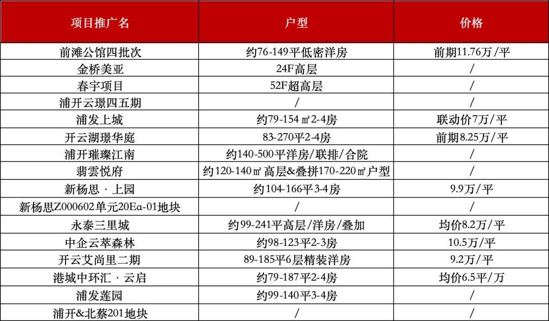 浦东金色中环板块：新杨思金桥供应爆发开云体育竞争激烈(图1)