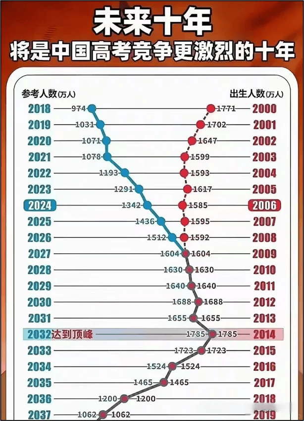 手机小火箭怎么下载