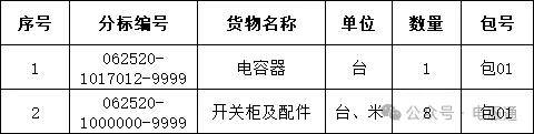 国网山东省电力公司2025年第一次物资流标公开招标采购雷竞技APP注册(图1)