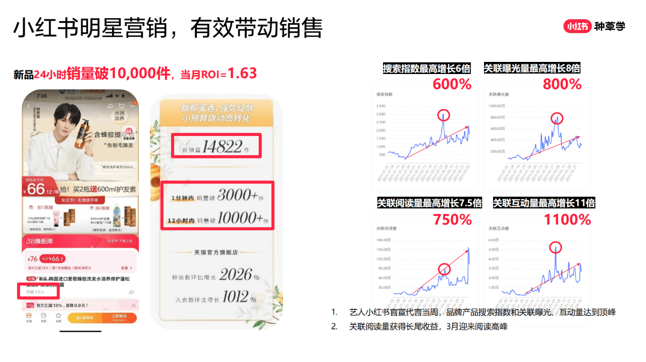 小红书销售