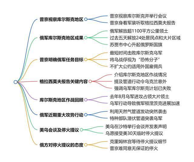 普京身穿军装，空降库尔斯克指挥部，向全体官兵下达“全歼令”