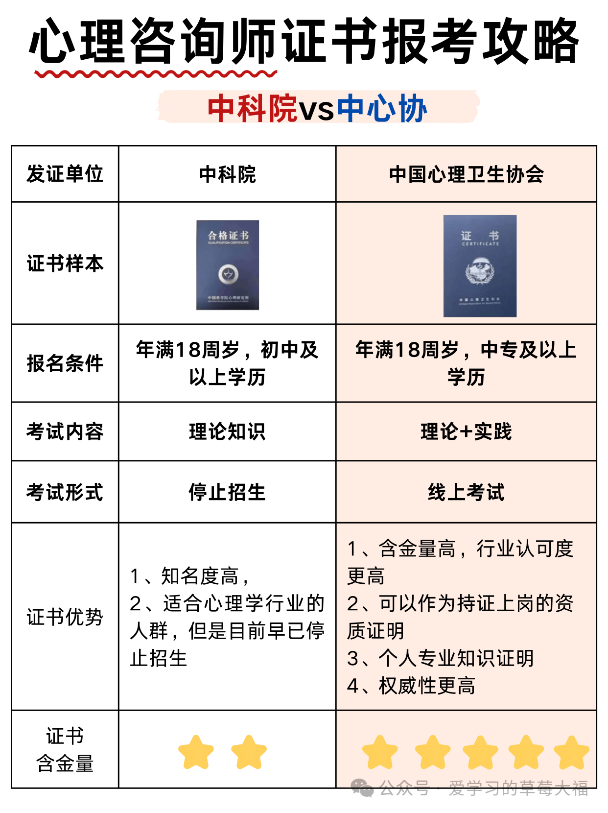 注册研究中心需要什么条件