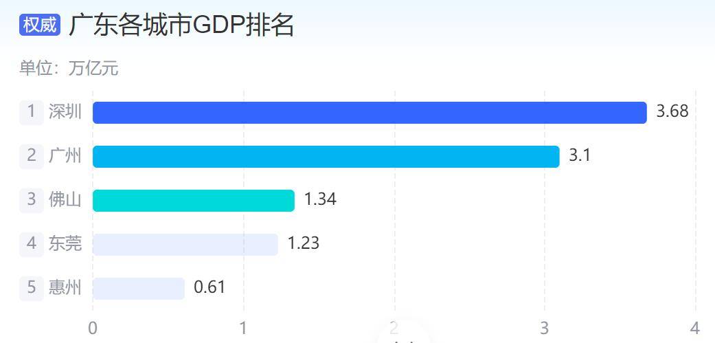 争做经济大省挑大梁，中国两省GDP都超过韩国？