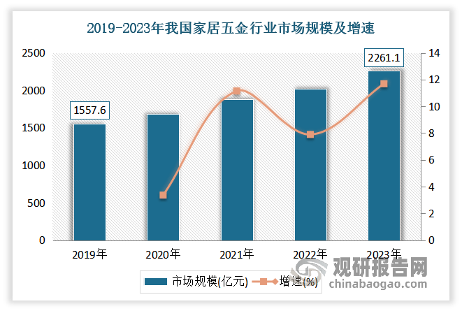 家居五金行业：下游需求持续增加数字化中高端化成为未来发展重要方向