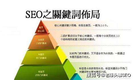 seo长尾关键词高效筛选法