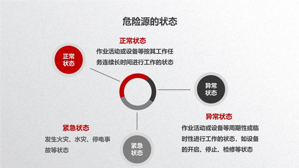 企业构建双重预防机制专题培训（110页）