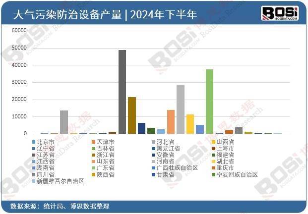 多米体育入口环保政策加码中国大气污染防治设备行业迎来黄金发展期(图2)