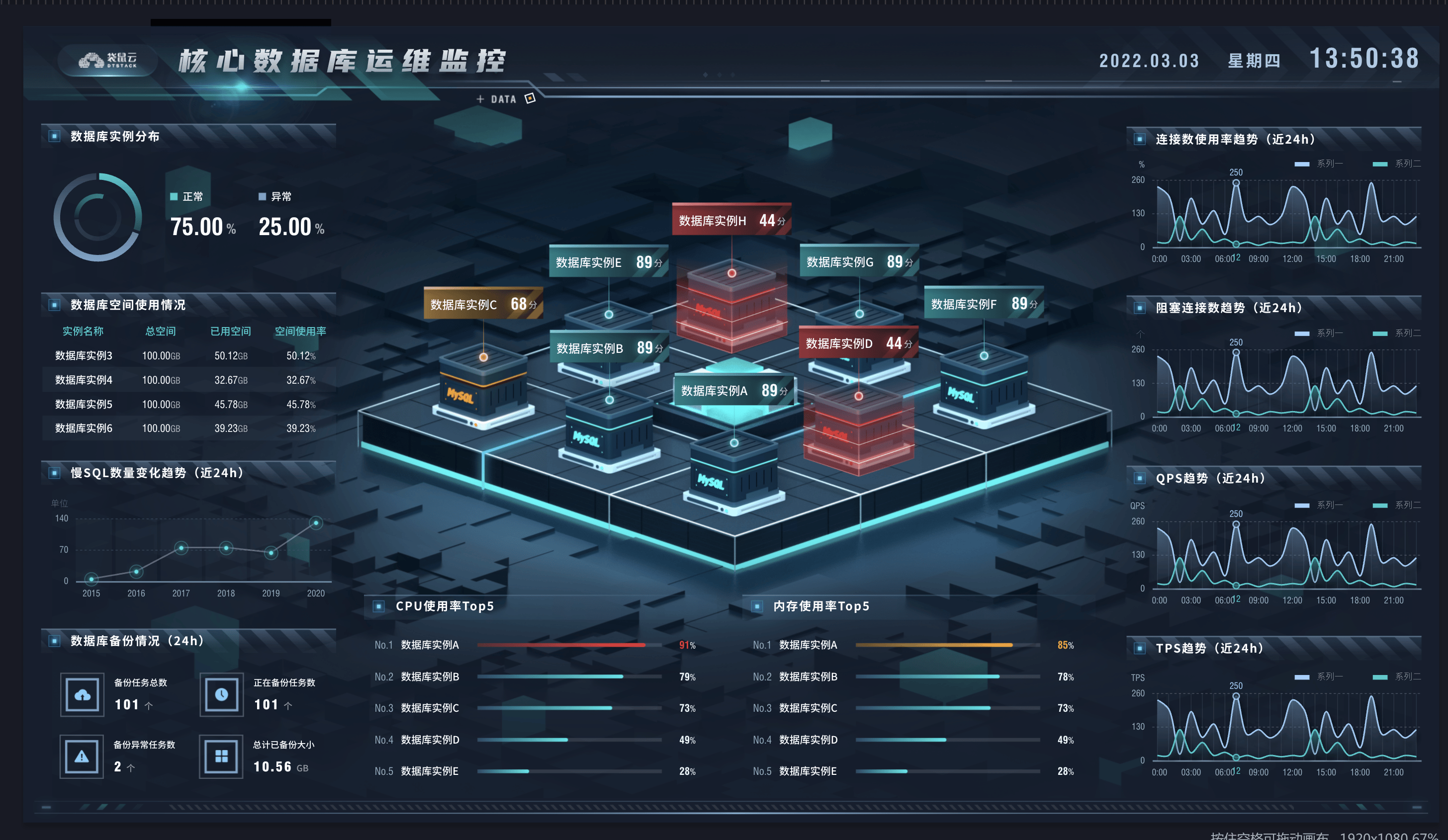 TMGM LowCode 低代码平台