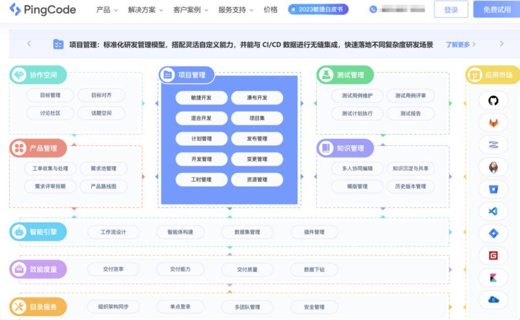 实测6款本地部署项目管理软件哪款最适合你？(图1)