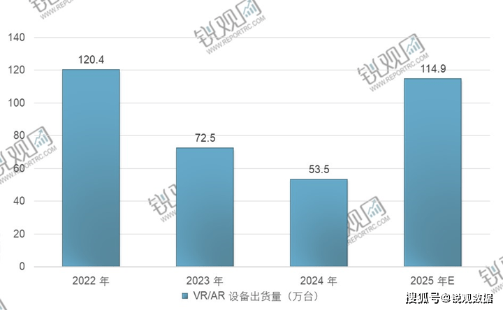 2025-2030年中国虚拟现实（VR）行业深度调研与投资MK体育官网战略咨询报告