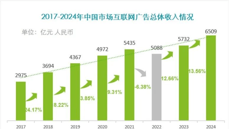 静态ip代理怎么设置