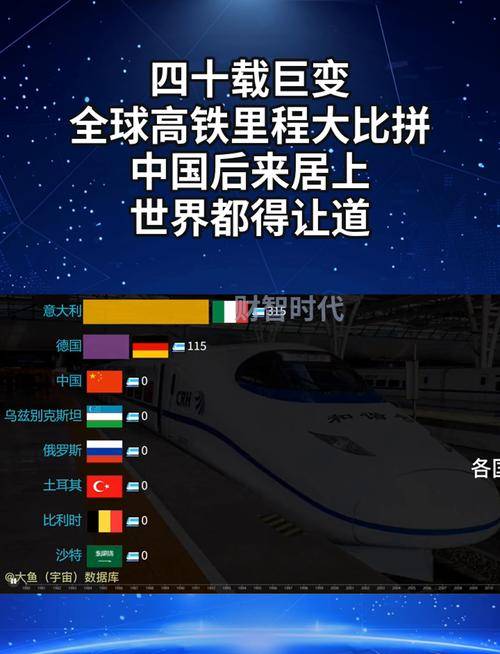 大陆高铁成就震撼台媒 两岸交通认知差异引深思