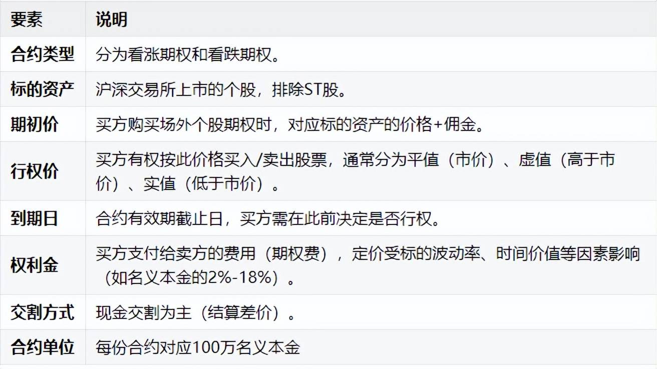 怎么购买股票期权