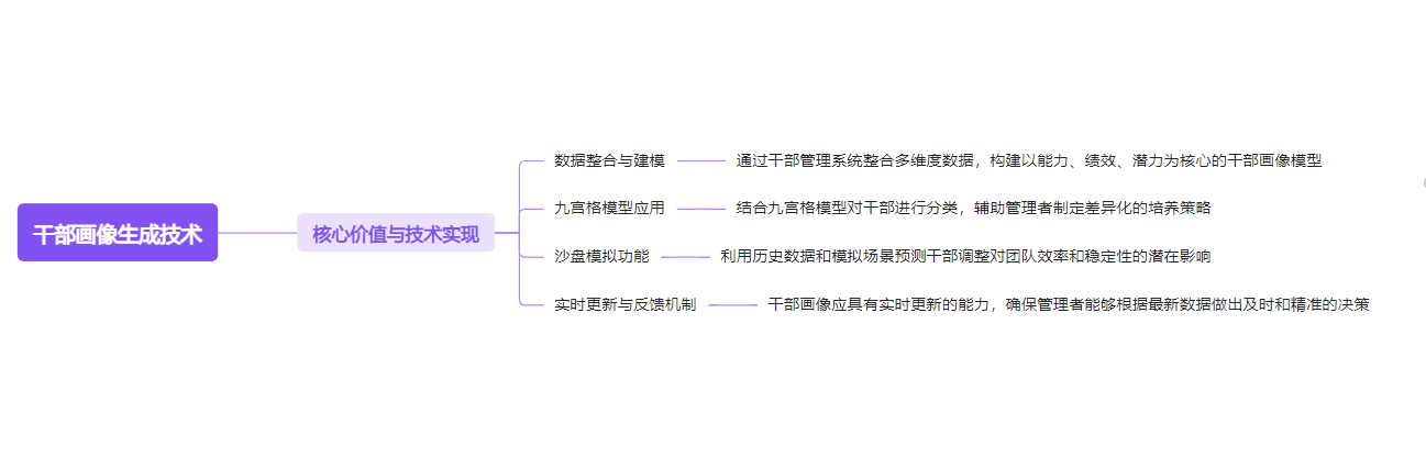 威廉希尔平台国企干部管理必备系统工具：4款高效HR软件深度解析与推荐(图3)