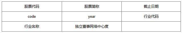 vpn怎么上外网