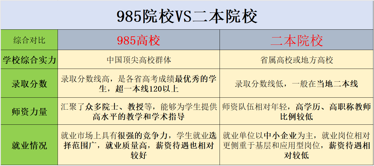 俄罗斯医学院校哪个好四川400多分的本科大学有哪些俄罗斯1+5医学专业院校推荐