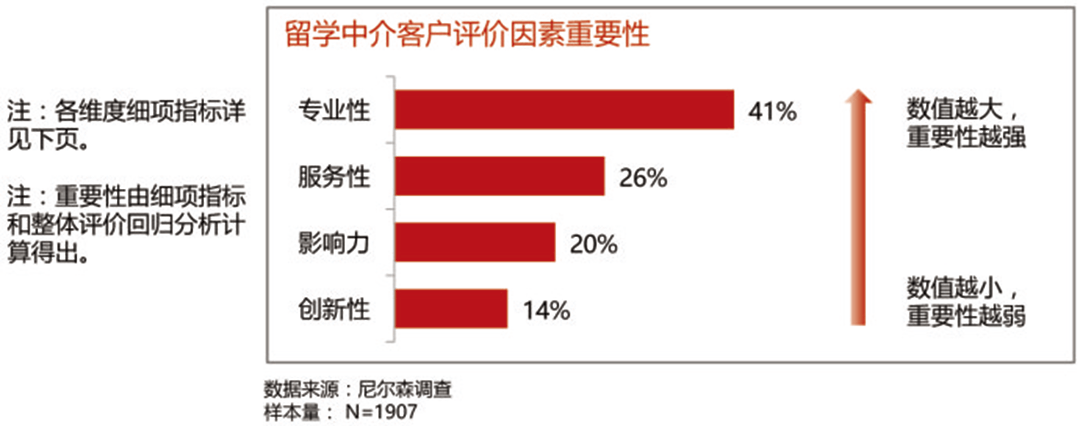 乐鱼体育- 乐鱼体育官网- APP世界杯指定平台前十大海外留学机构排名！别当大冤种