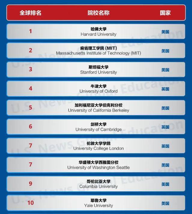 世界大学排行榜解读：揭秘前100名高校的关键领域及实力分析