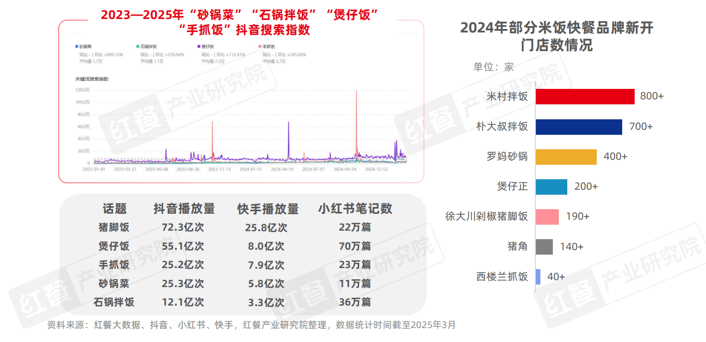 小吃快餐产星空体育APP业发展报告2025(图11)
