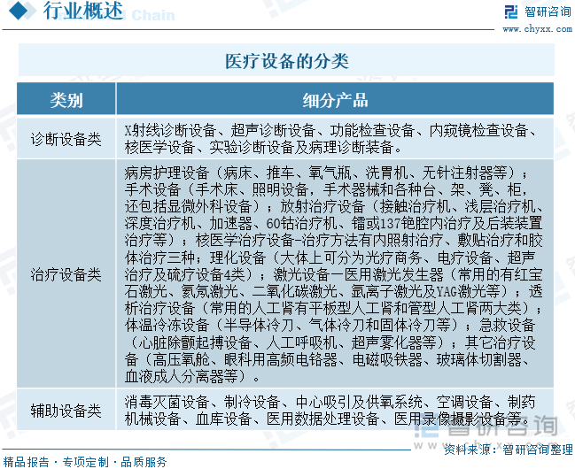 【墟市领会】2025年中邦医疗筑造行业墟