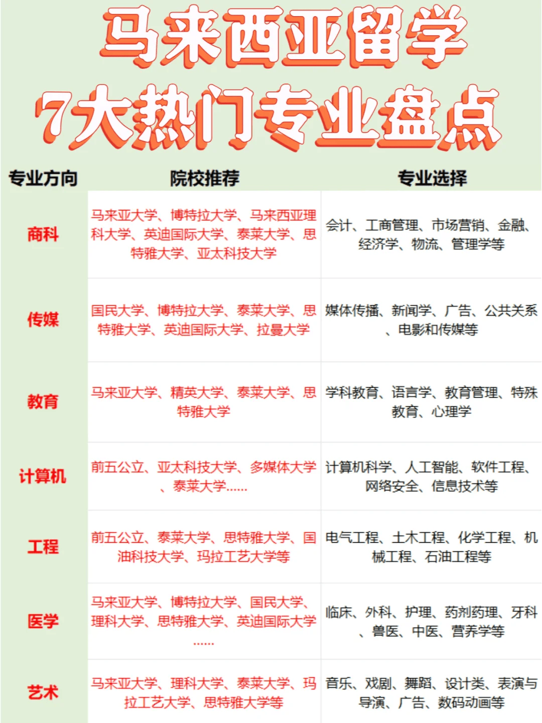 重庆马来西亚留学费用多少重庆马来西亚含金量高的学校留学学费多少钱(图5)