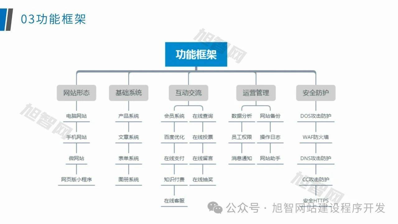 旭智企业网站建设制作公司品牌官网开发设计搭建系统介绍