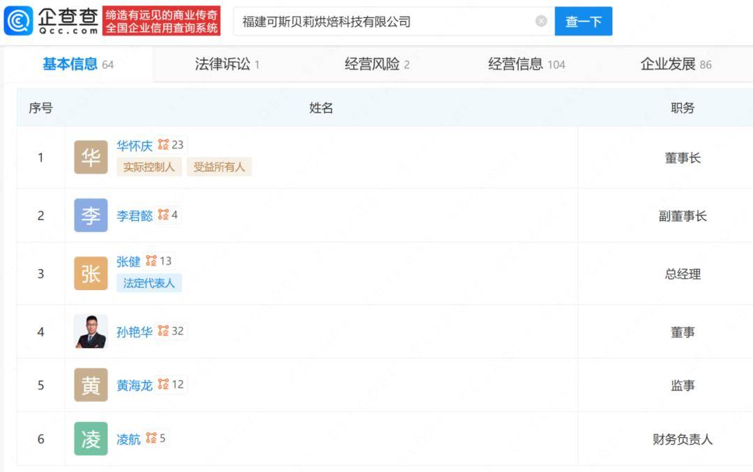 网红品牌福州市区门店全部关闭那些福州烘焙“元老店”你还记得吗？开云注册(图20)