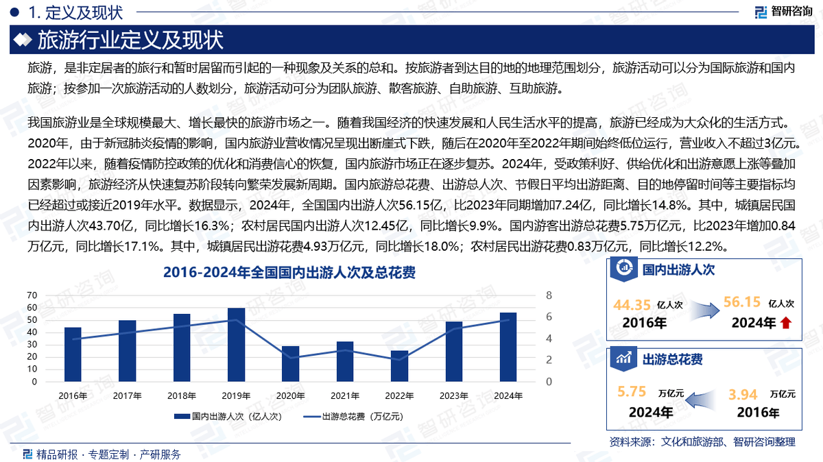 博冠体育入口：2025版中国旅业发展现状及投资前景研究报告（智研咨询）(图2)