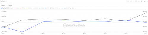 避险需求催热跨链资产配置 BTC价格强势反弹逼近10万美元关口免费USDT/USDC游戏推荐/注册送币链游大全/边玩边赚新选择
