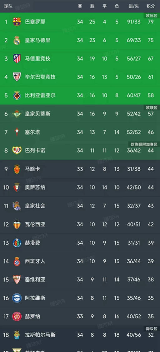 “西甲联赛免费高清直播+实时赛程积分榜+竞