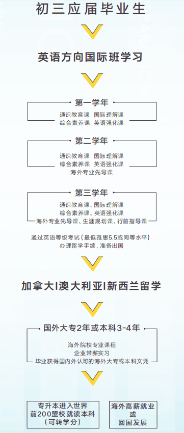 2025招简|成都中和职业中学英语、德语、法语国际班，高性价比海外升学就业新路径