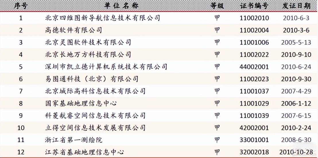 原创             雷军曾看好的国产导航之光，为何沦为资本弃子？