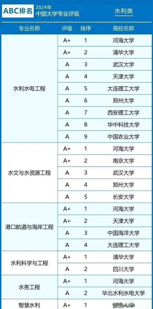 河海大学水利工程学科