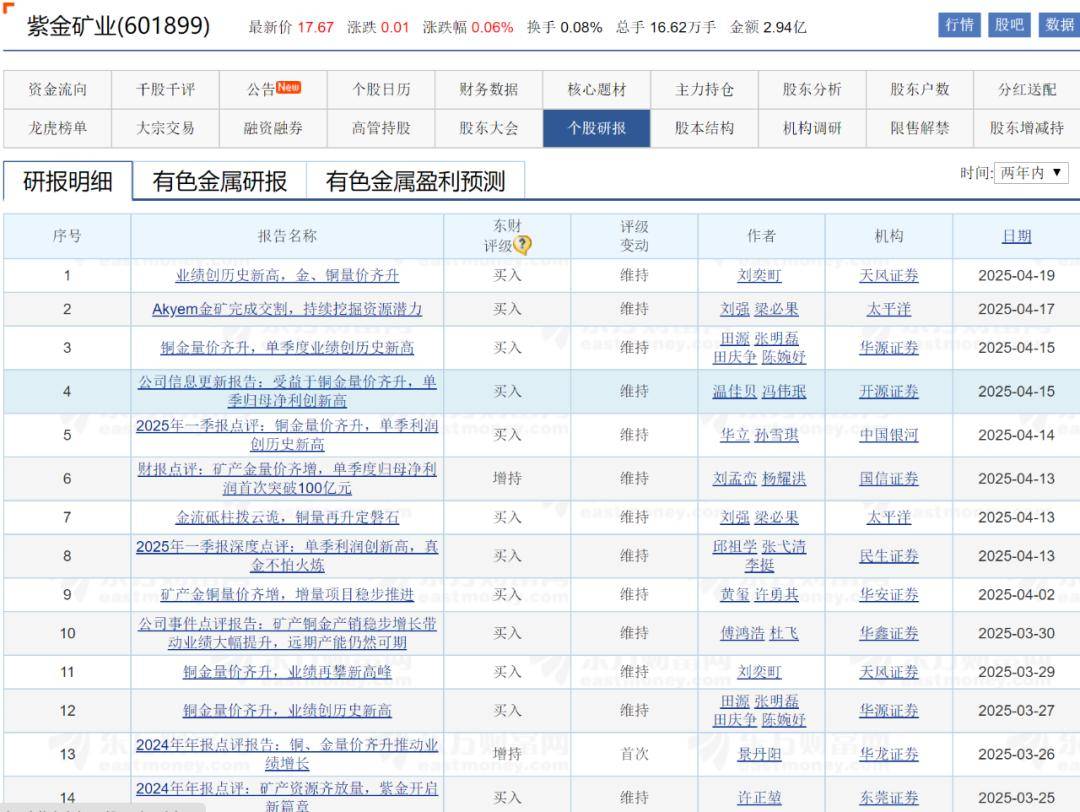 国际金价再次爆发，中国最大金矿公司首次单季盈利超百亿？