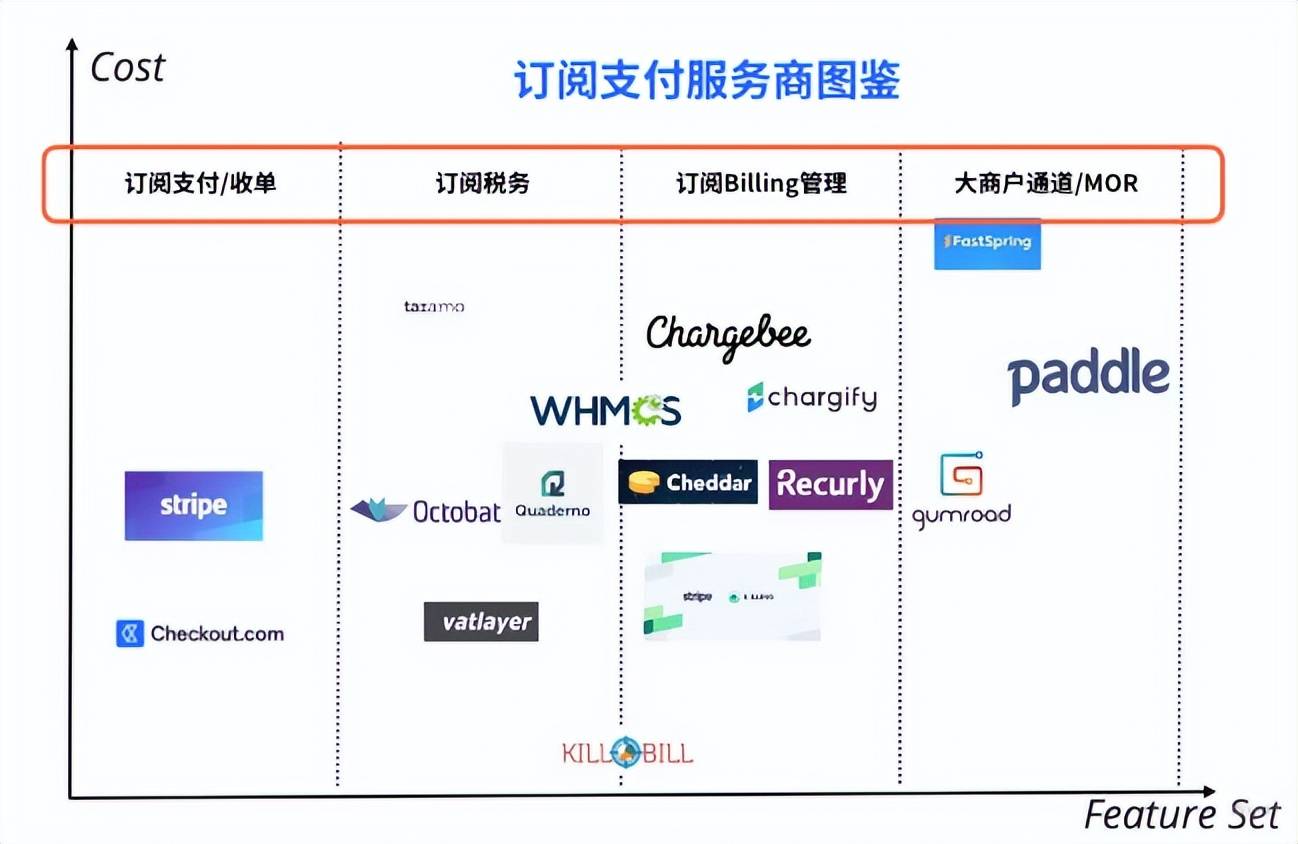 为什么whatsapp总是收不到验证码