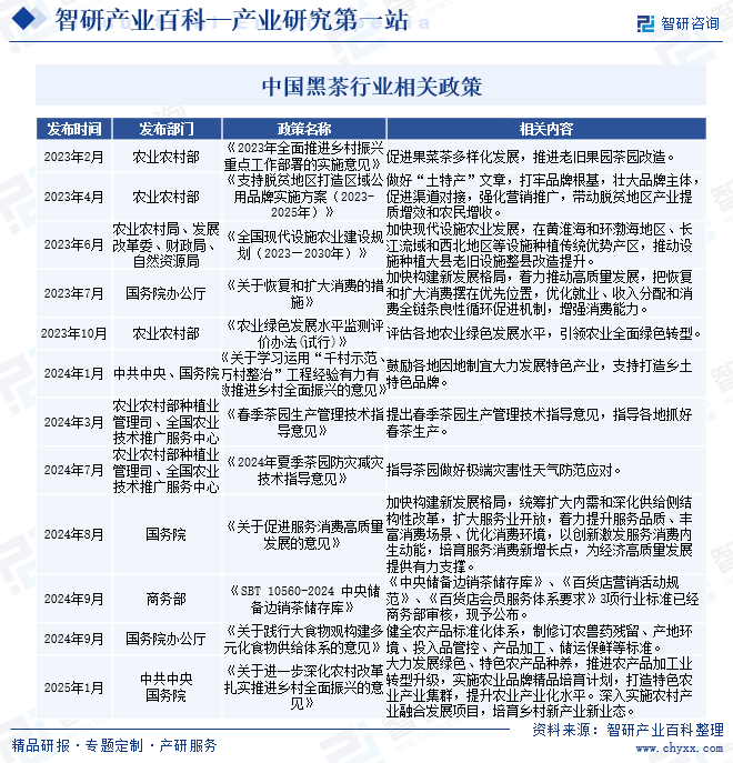 开云登录中国黑茶行业全景调查产业图谱及市场需求规模预测报告(图4)