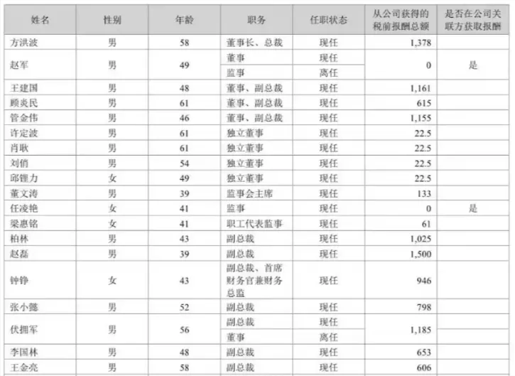 原创             直接嘲笑董明珠，方洪波哪来的底气?