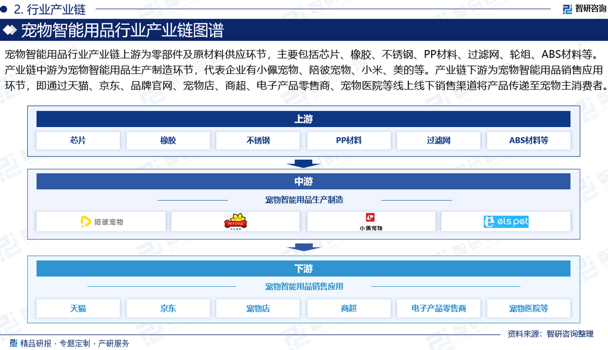 智研咨询发布：中国宠物智能用品行业发展环境及市场运行态势研究报告(图3)