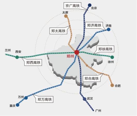【区位优势：空铁枢纽驱动产业效能】展会选址郑州航空港区新落成的中原
