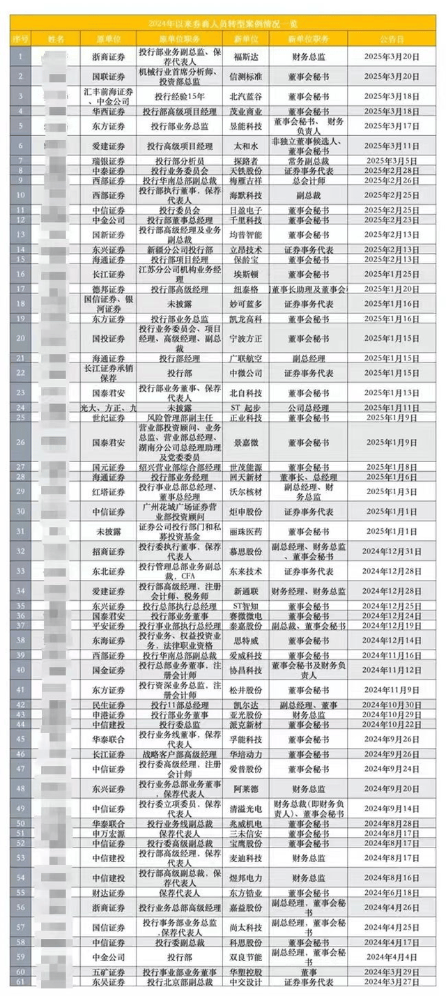 券商女下海当“头牌”，还不是为了冲业绩？