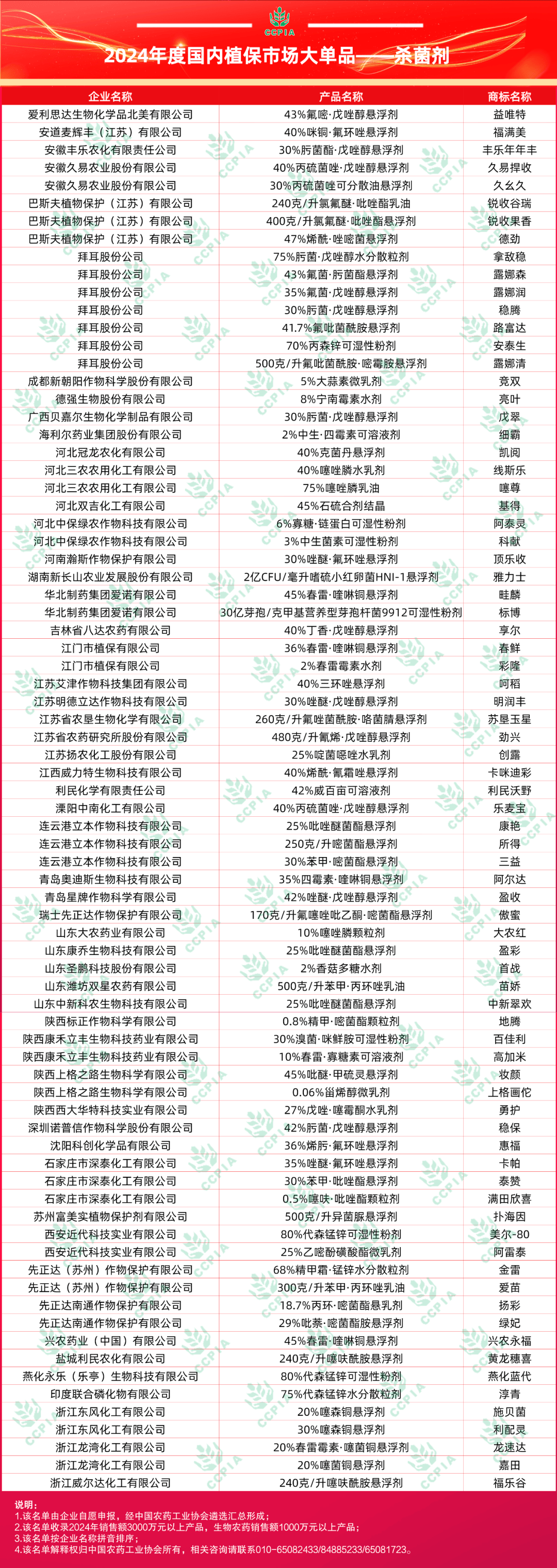 农资批发网站排名