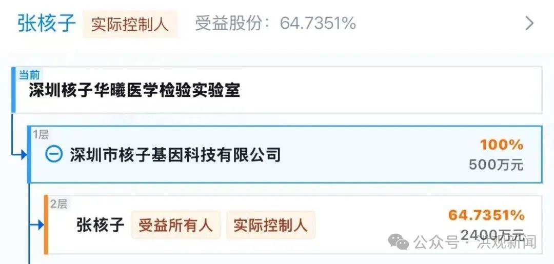 张核子控股公司起诉多个卫健局