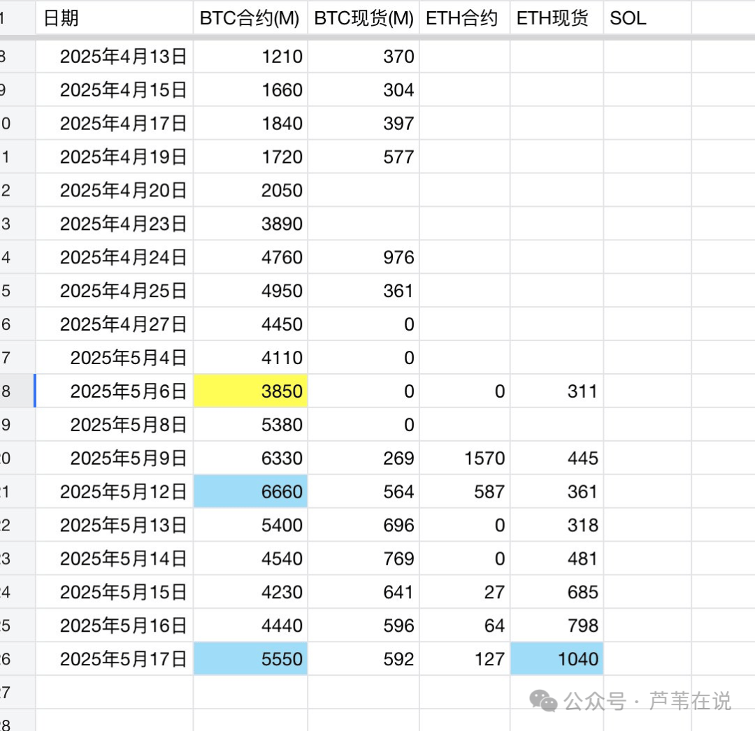 川普搞事!比特币跳水,山寨回调!马斯克带飞KEKIUS暴涨80%、GORK崩盘?“空气币”B狂飙2000万,还能抄底?