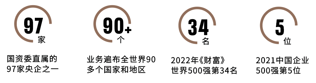 学校vpn连接800