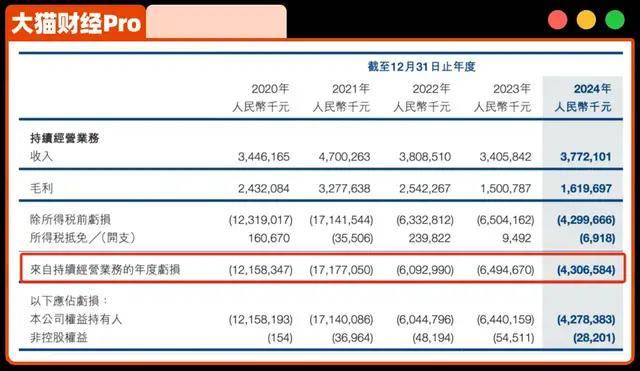 年亏百亿、裁员自救！“AI四小龙”难了