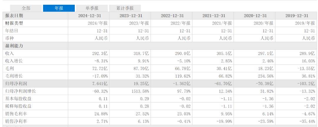 会员涨价与广告滑坡，爱奇艺自己给自己添堵？