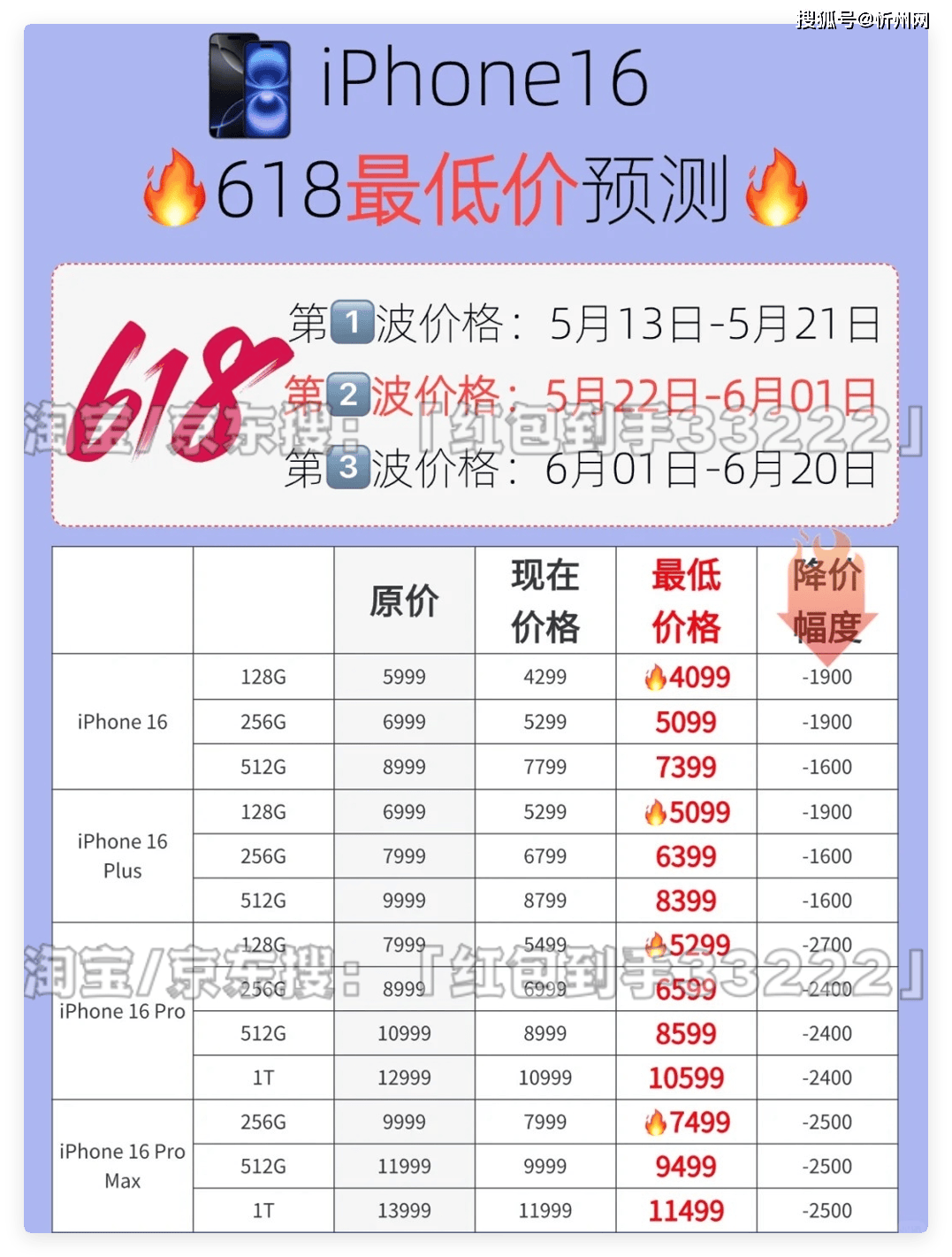 苹果手机618怎么买