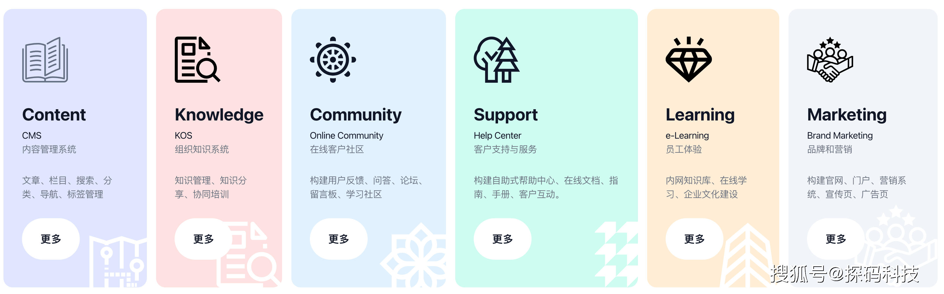 Baklib CMS高效建站实践教程(这样也行?)