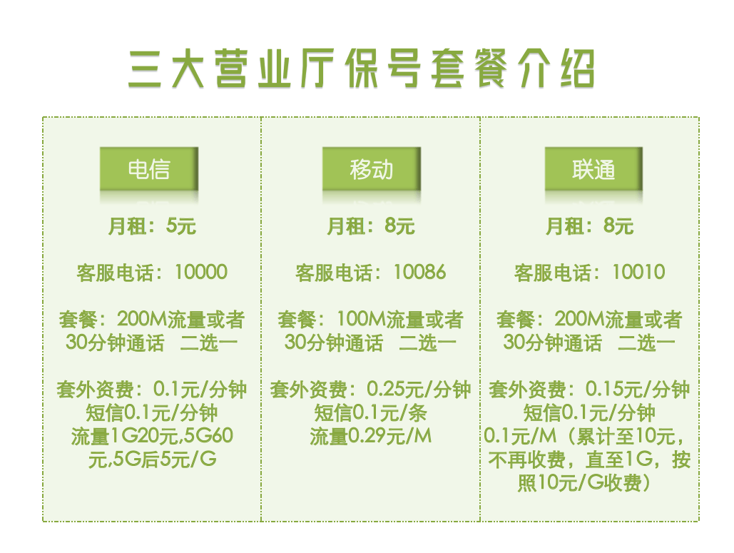 保号套餐能打电话吗