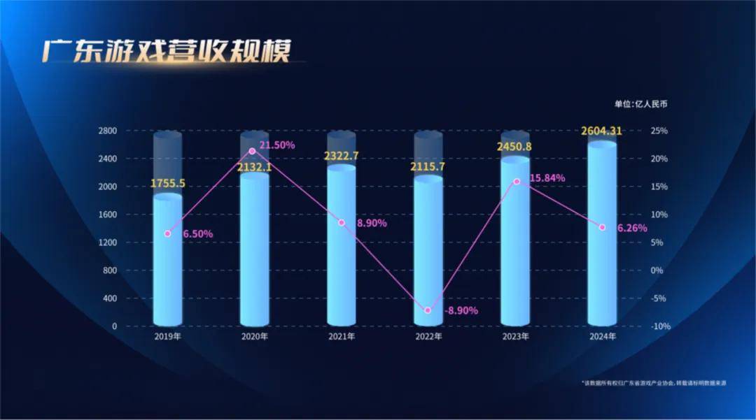 经济第一大省，渴望下一个“爆款”